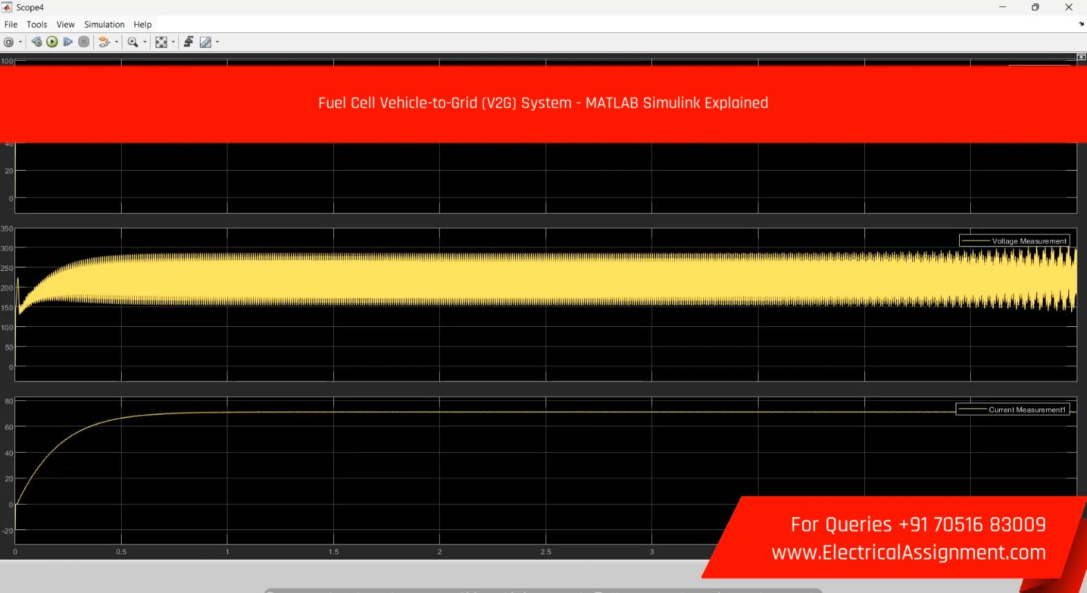 Fuel Cell Vehicle-to-Grid (V2G) System - MATLAB Simulink Explained screenshot 2